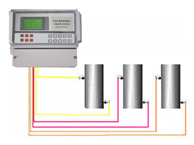 多管道插入式流量計