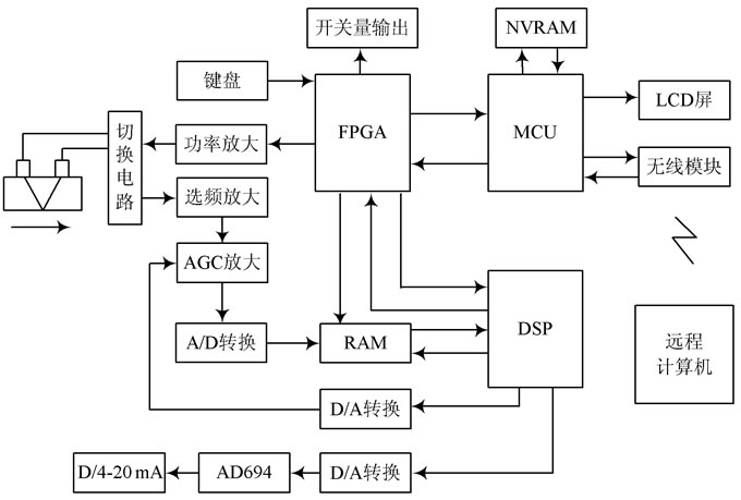 流量計信息網(wǎng)內容圖片