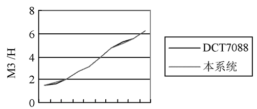 流量計信息網(wǎng)內容圖片