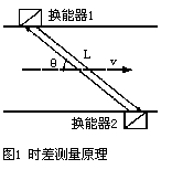 流量計信息網(wǎng)內容圖片