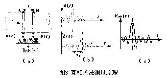 流量計信息網(wǎng)內容圖片