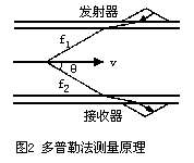 流量計信息網(wǎng)內容圖片