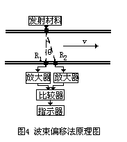 流量計信息網(wǎng)內容圖片