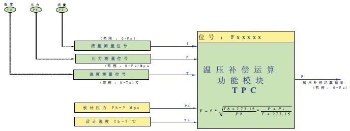 流量計信息網(wǎng)內容圖片