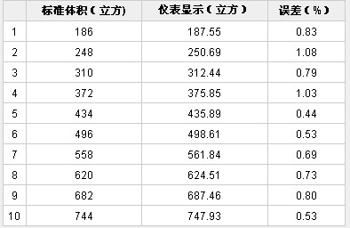 流量計信息網(wǎng)內容圖片