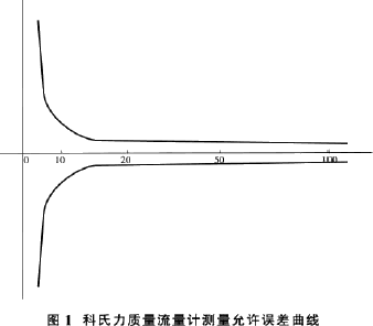 流量計信息網(wǎng)內容圖片