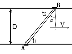 流量計信息網(wǎng)內容圖片