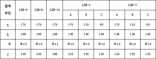 流量計信息網(wǎng)內容圖片