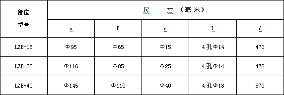 流量計信息網(wǎng)內容圖片