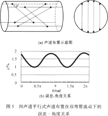 流量計信息網(wǎng)內容圖片