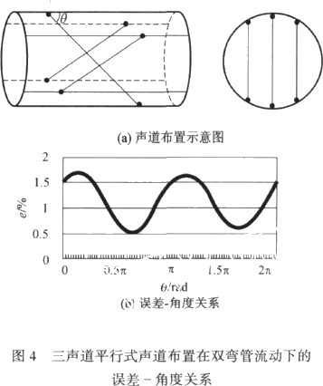流量計信息網(wǎng)內容圖片