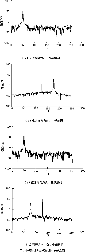 流量計信息網(wǎng)內容圖片