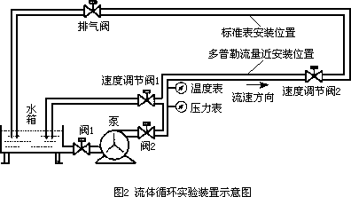 流量計信息網(wǎng)內容圖片