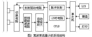 流量計信息網(wǎng)內容圖片