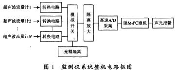 流量計信息網(wǎng)內容圖片