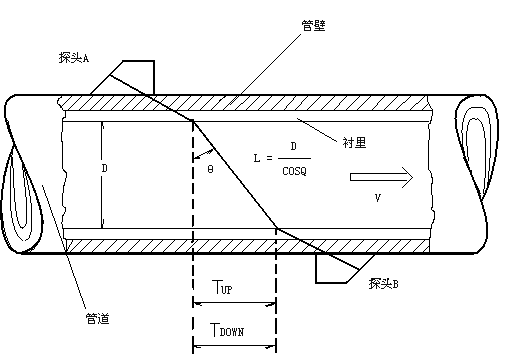 流量計信息網(wǎng)內容圖片