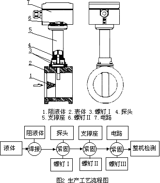 流量計信息網(wǎng)內容圖片